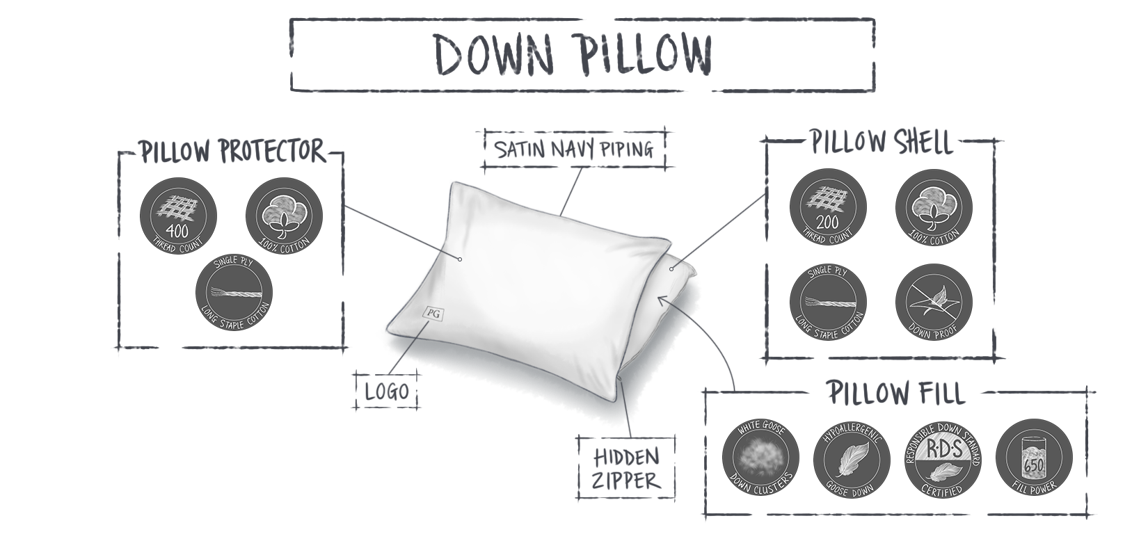 PG_Down Pillow infographic_final_Mar 18 2018_Loraine Yow